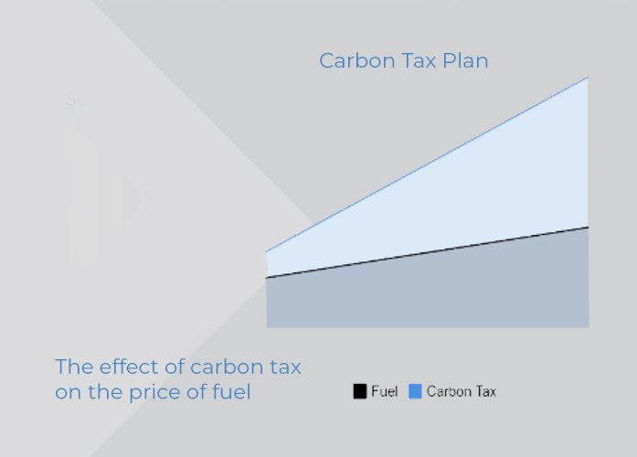 carbon tax plan